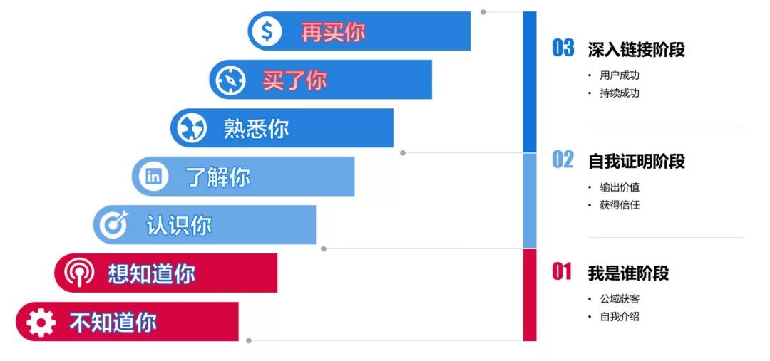 产品经理，产品经理网站